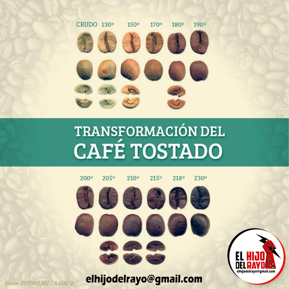Café Tostado 